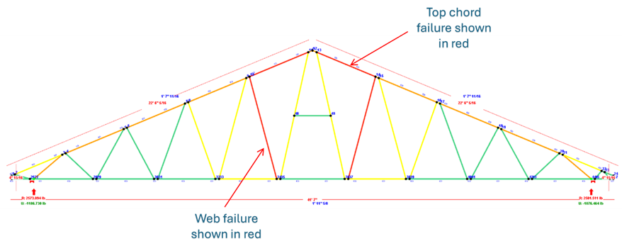 Strengthening of Hat section trusses under heavy loads