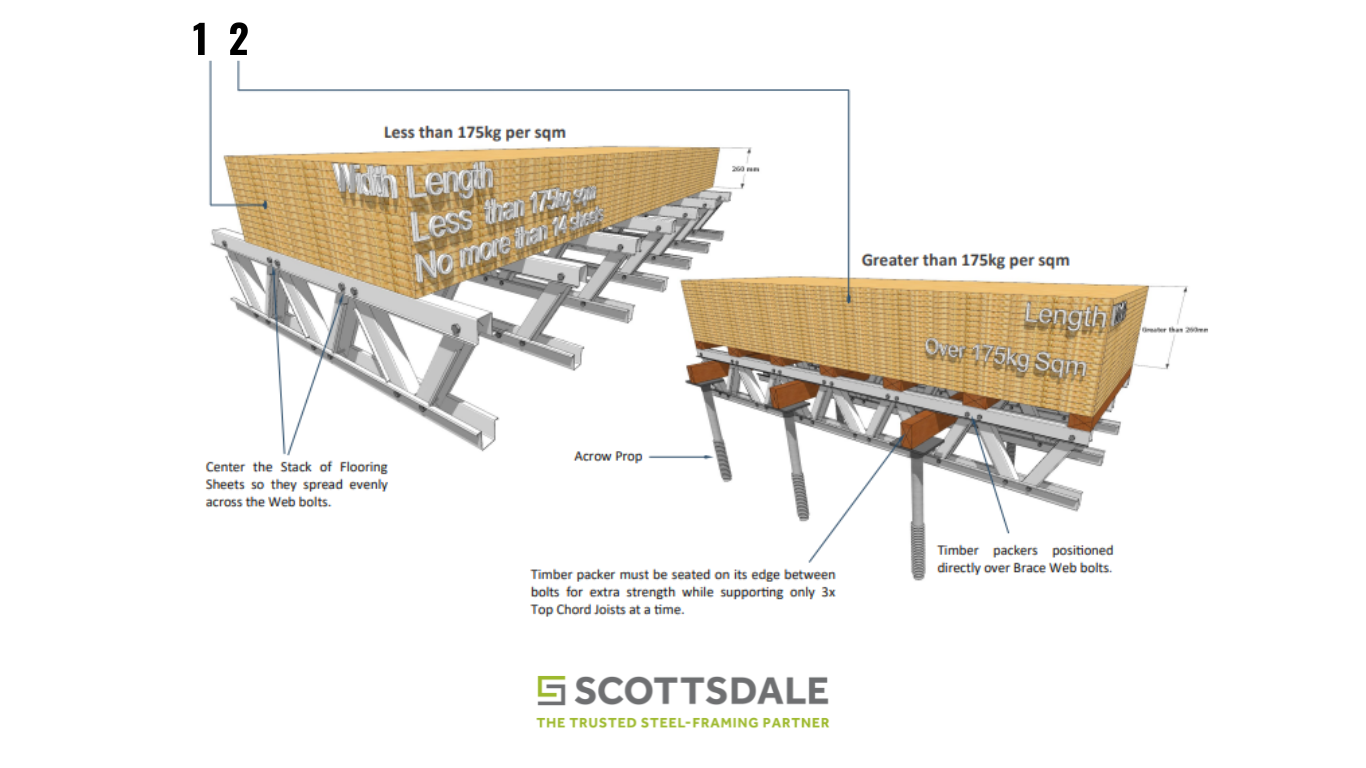 Essential Guidelines for Installing Lightweight Steel Frame Floor Joists and Sheet Flooring